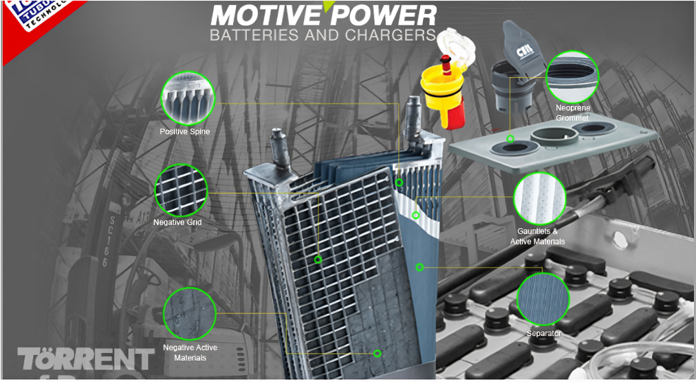 Motive Power Batteries and Chargers
