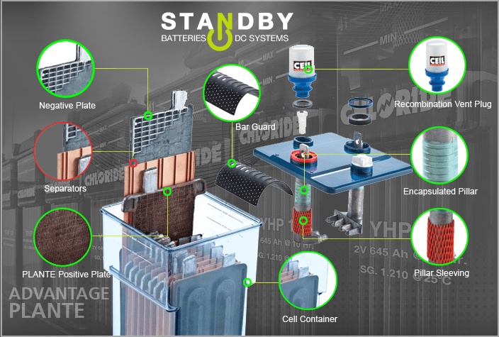 Standby Batteries